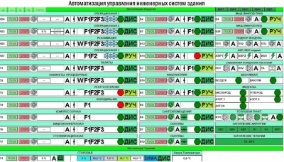 Комфортная среда в лечебном учреждении