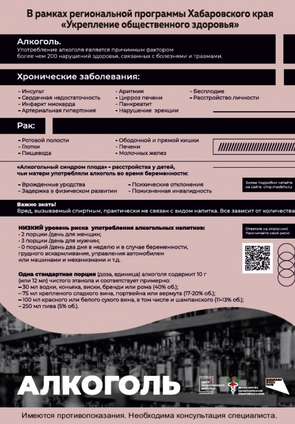 Только 20% женщин знают о том, что употребление алкоголя увеличивает риск рака молочной железы